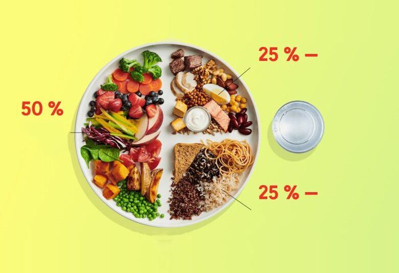 պատշաճ դիետա